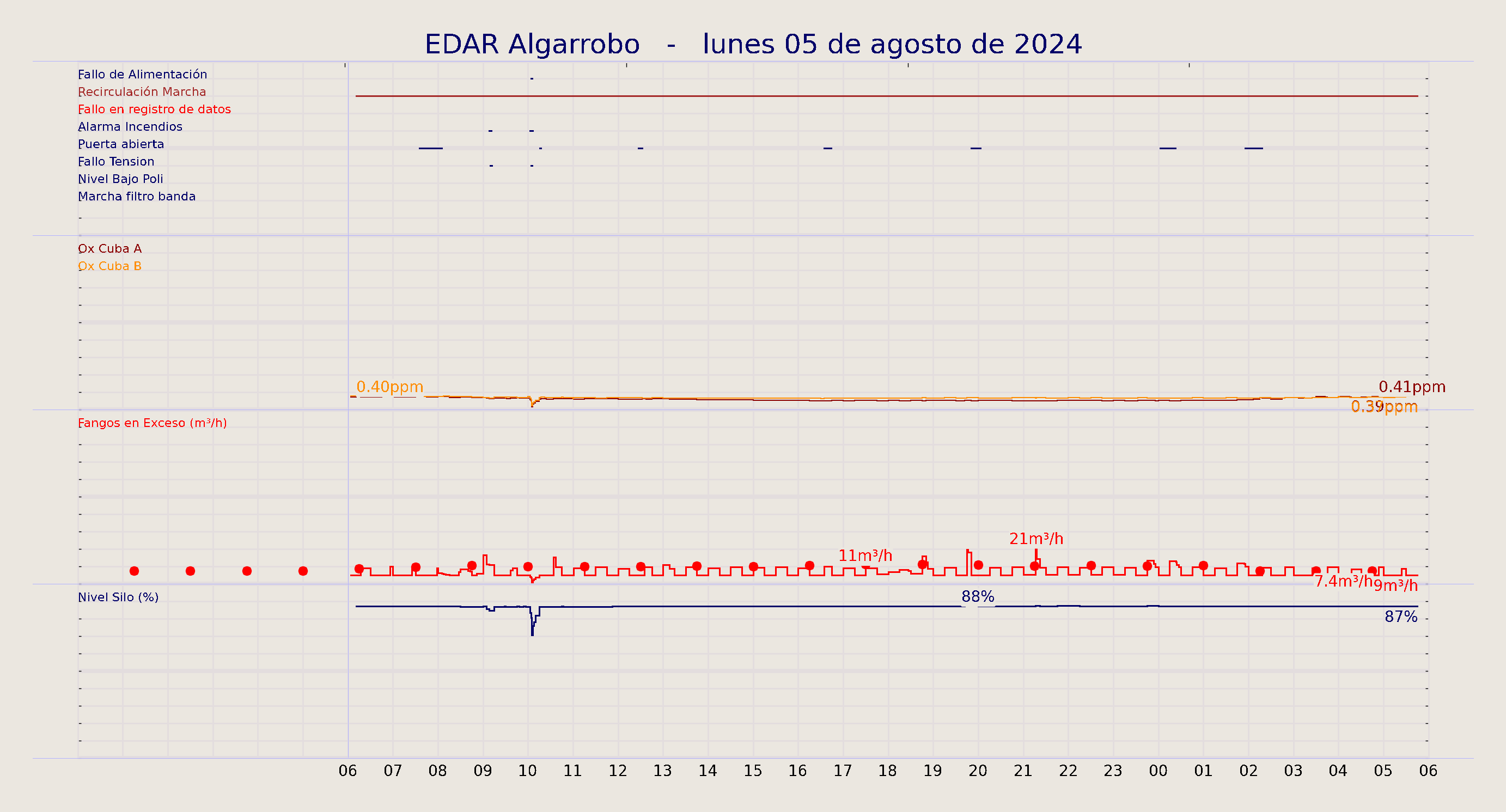 ../../imagenes/vid/2024/EDAR Algarrobo/2024-08-05 EDAR Algarrobo.png